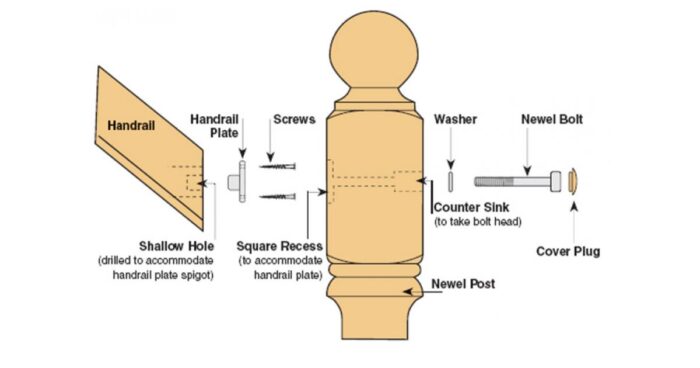 Handrail Universal Fixing Kit - Image 2
