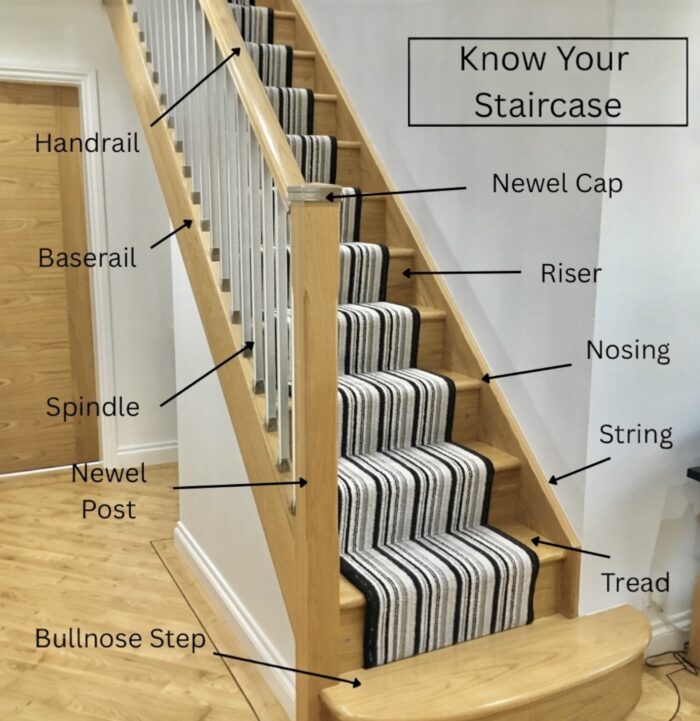 staircase terminology